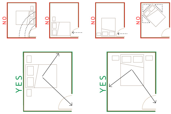 posizione del letto secondo il Feng Shui